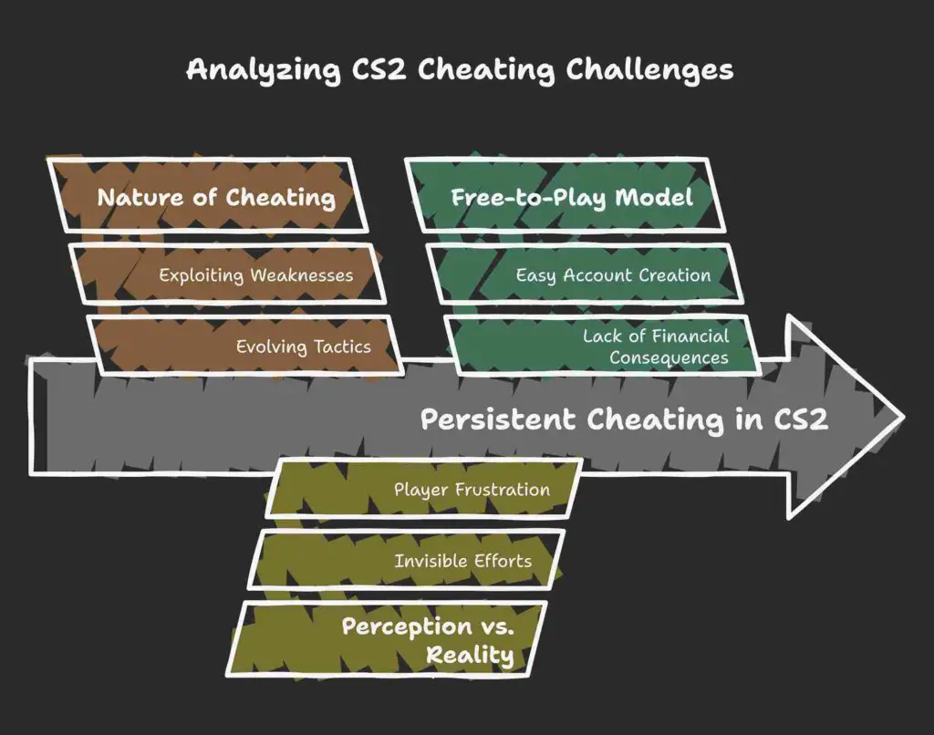 CS2 Hacks - Why it seems valve isnt working